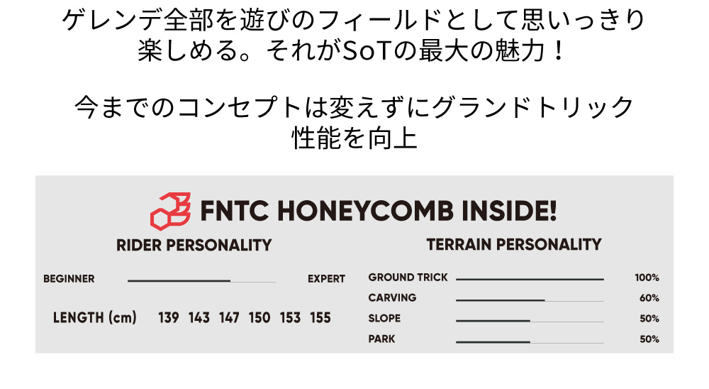 fntc sot spec