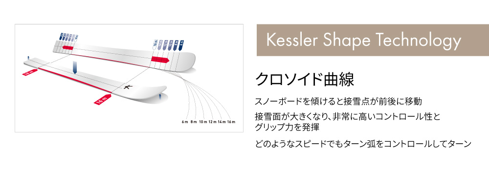 Kessler Shape Technology