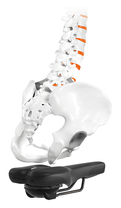 アクティブなサドル技術