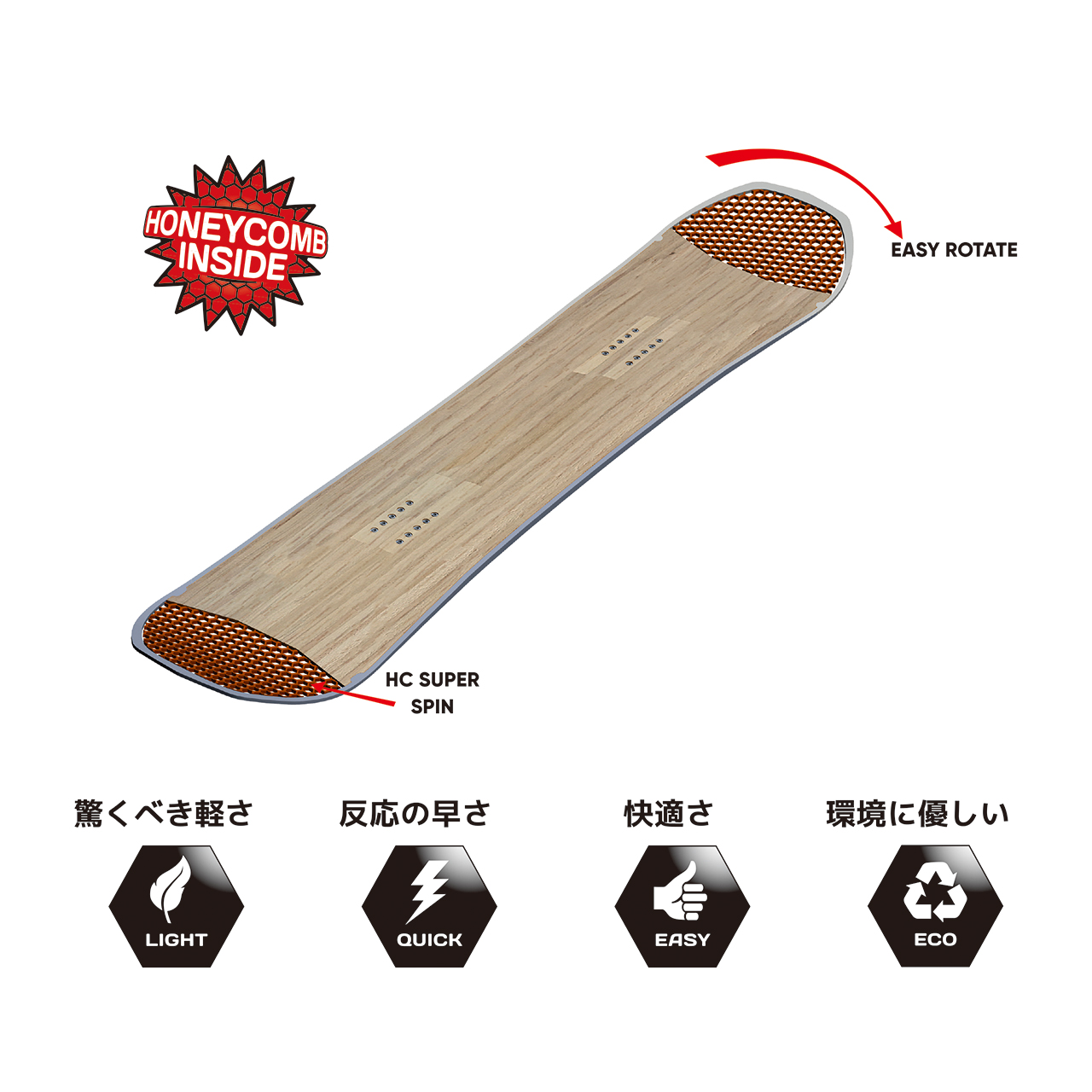 公式】Technology - SPORTS-W｜トライアスロン用品・ロード