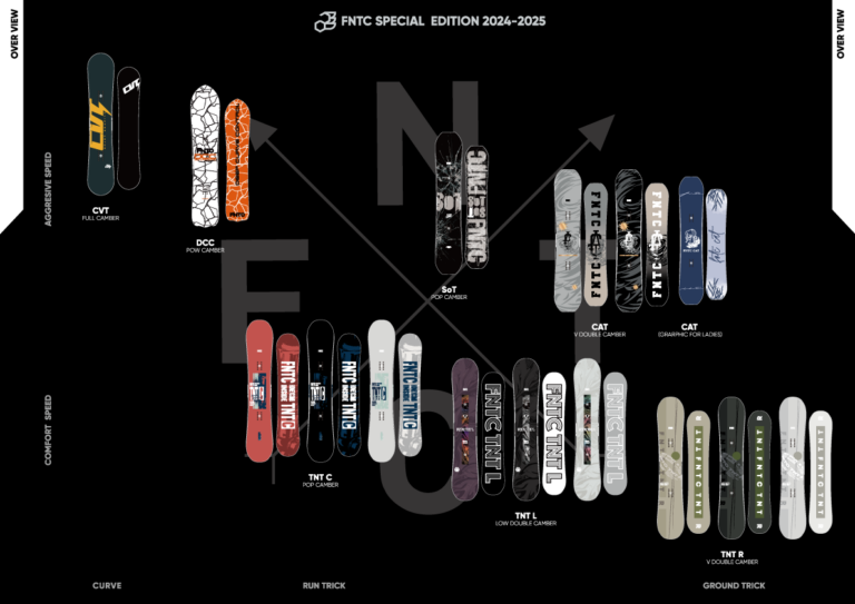 FNTC 24-25 カタログ