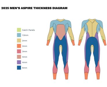 zone3_Men_s_Aspire_Panel_Diagram