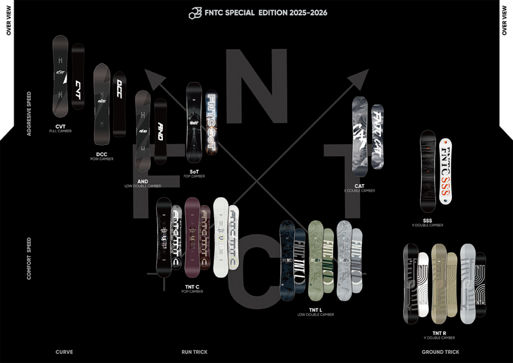 FNTC　グラトリ　板
