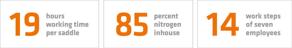 sqlab.MiG_.produktion.facts_.1140px.US_-1024x169