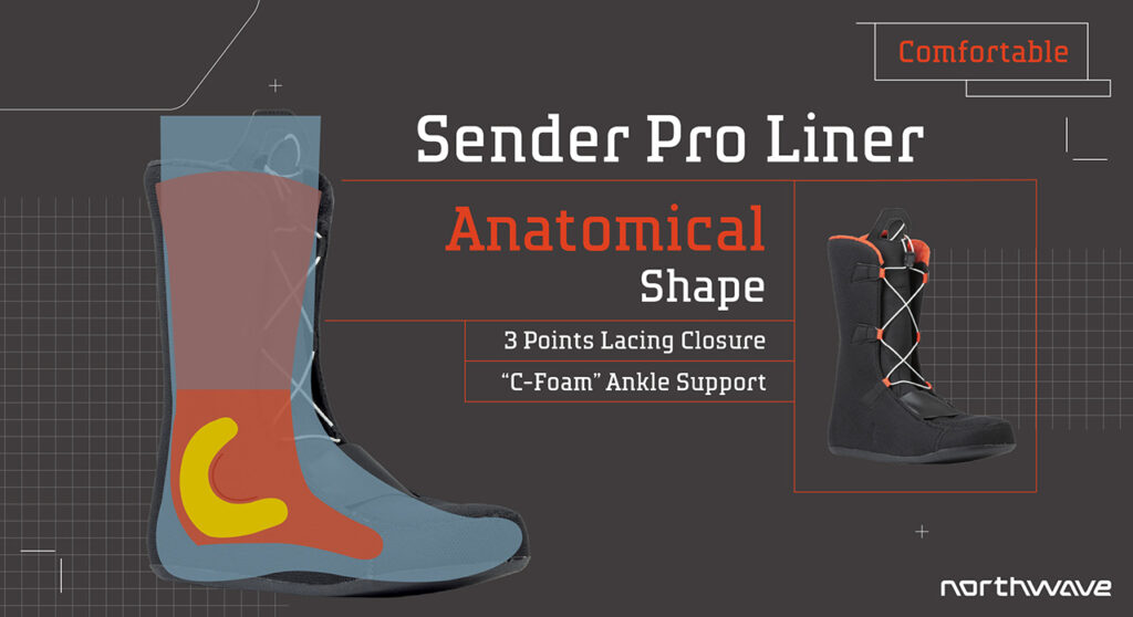SENDER-PRO-LINER-25-26-1024x558