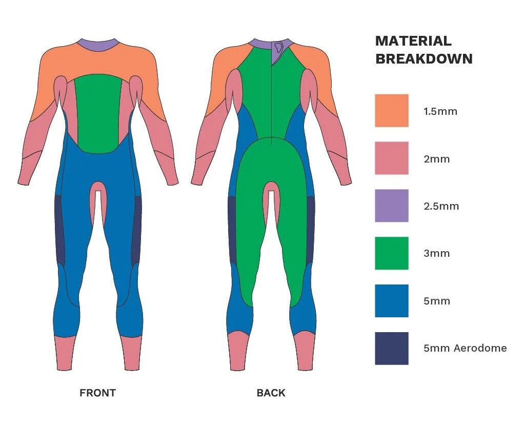 Vision_Wetsuit_-_ZONE3_panel_breakdown-e1744622204651