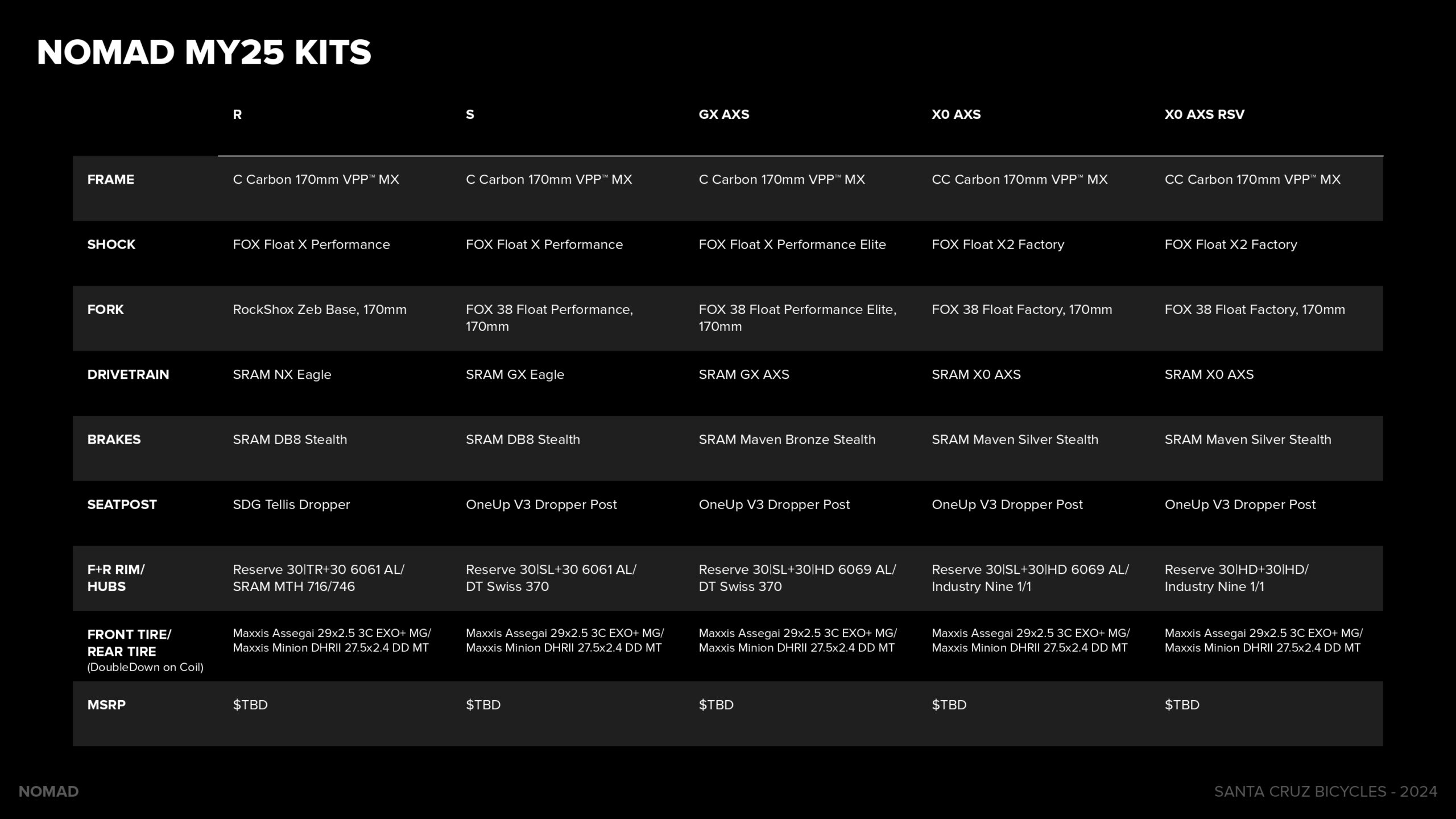 SCB_MY25_Nomad_Sales_Presentation_page-0012-scaled