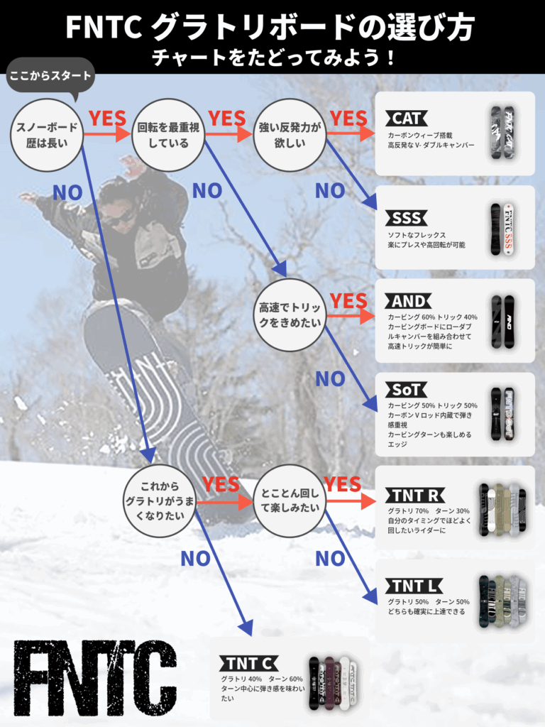 FNTC　グラトリボード　選び方