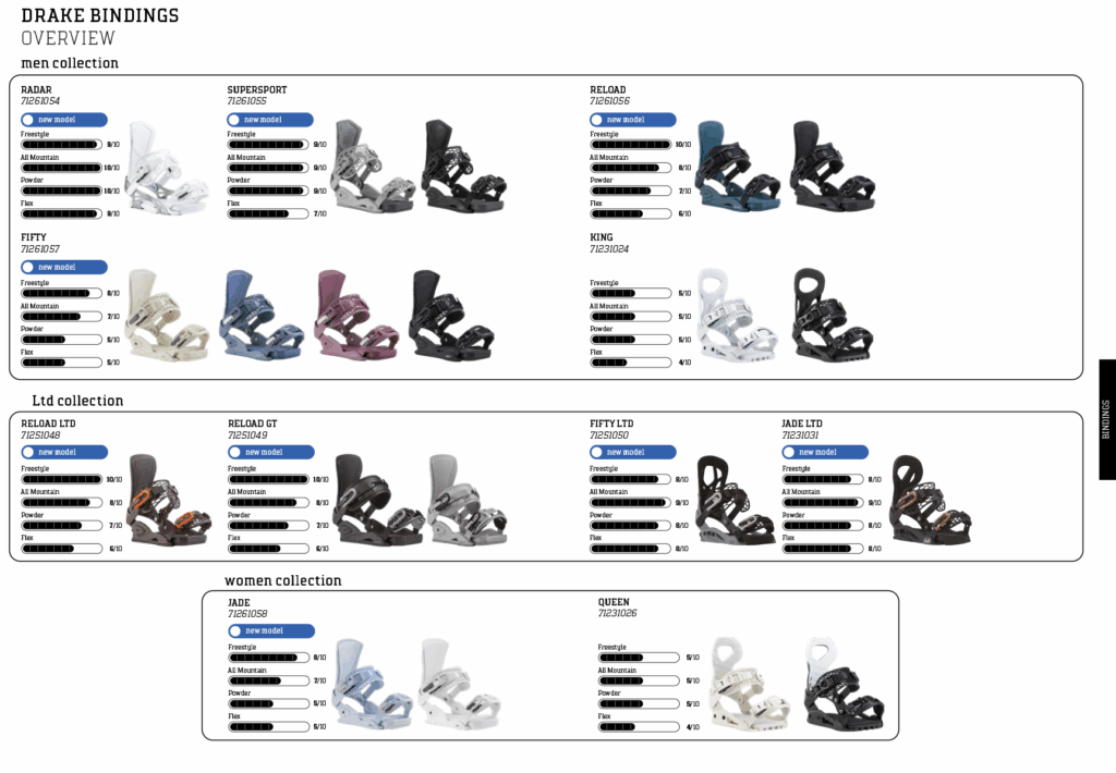 overview_bindings-1024x710