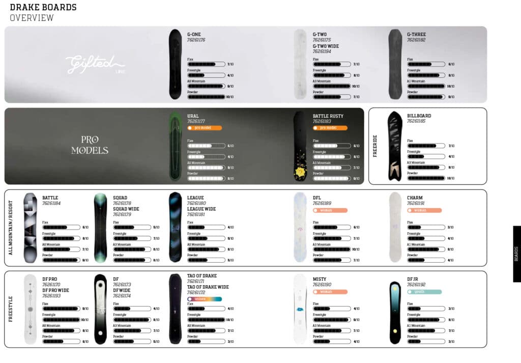 overview_boards-1024x713