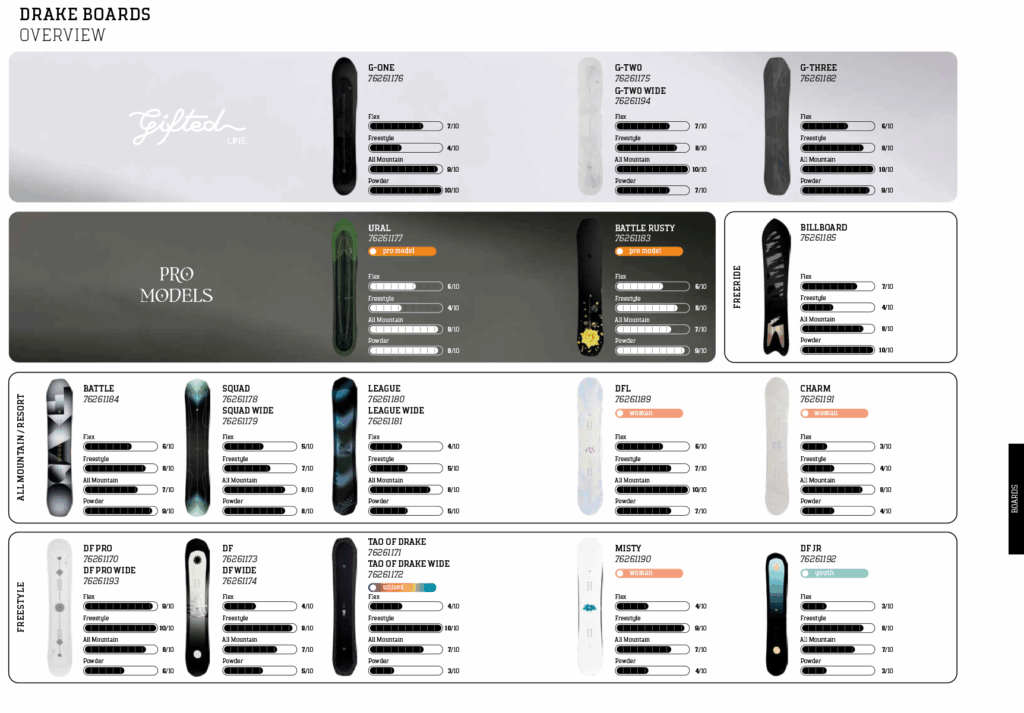 Northwave / DRAKE】2026–2027シーズン 最新スノーボードブーツ