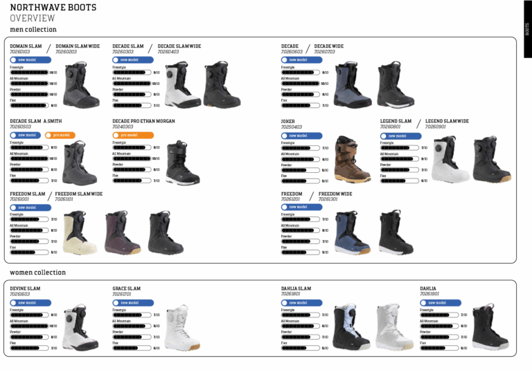 Northwave / DRAKE】2026–2027シーズン 最新スノーボードブーツ