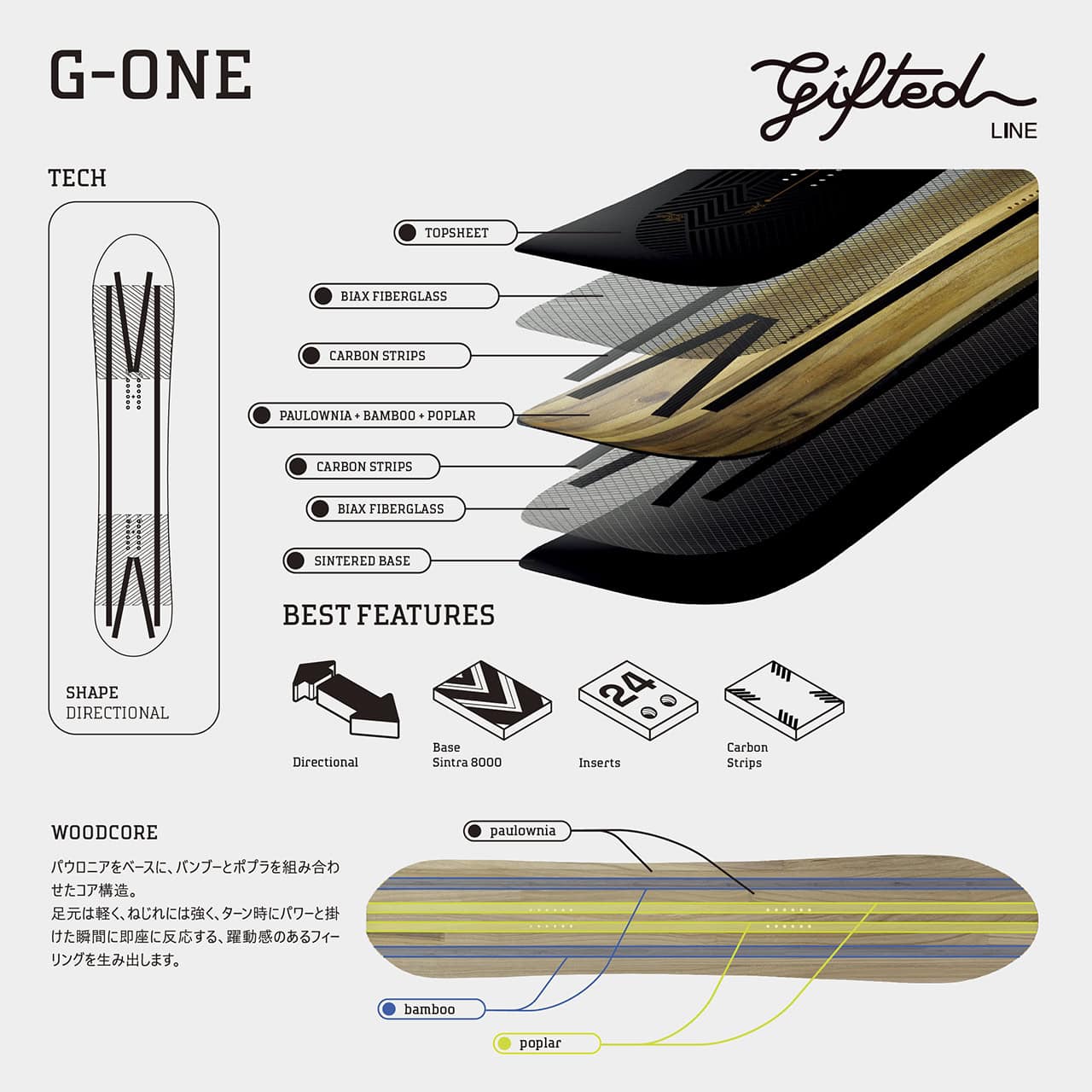 BOARDS-TECH-G-ONE