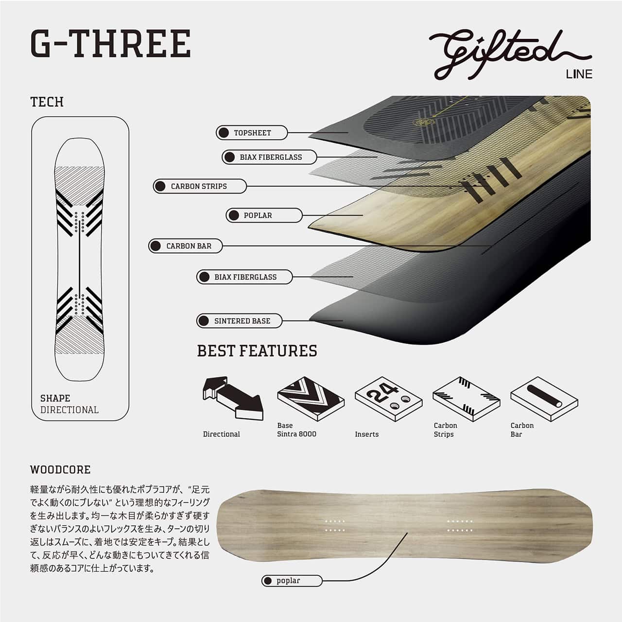 BOARDS-TECH-G-THREE