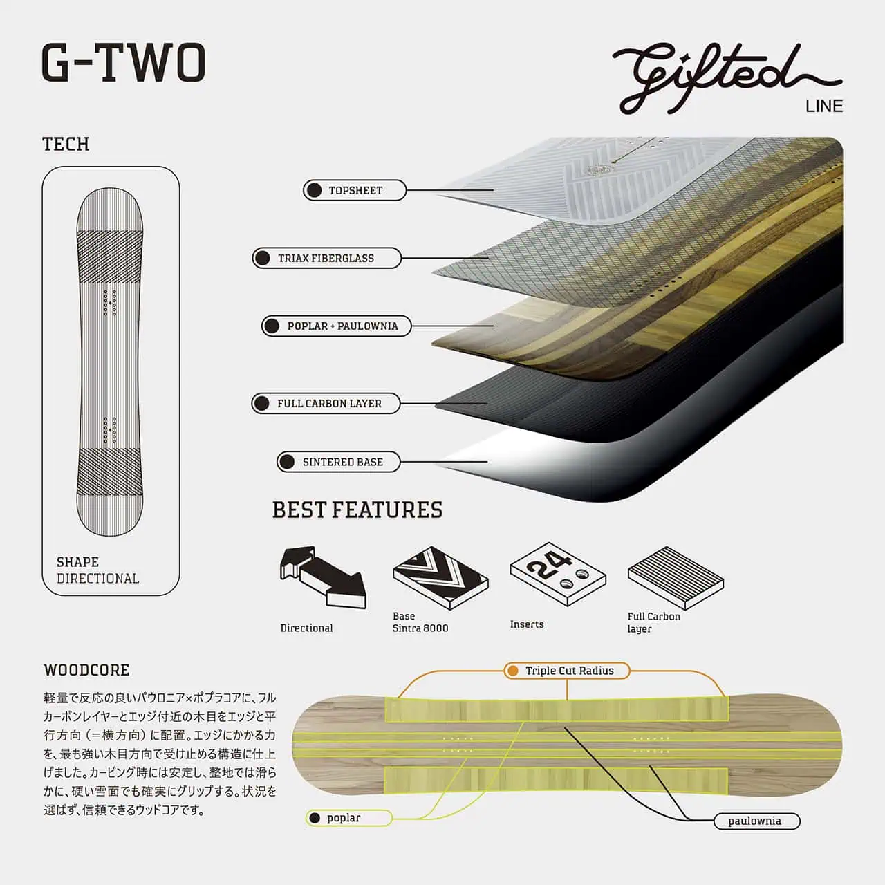 BOARDS-TECH-G-TWO
