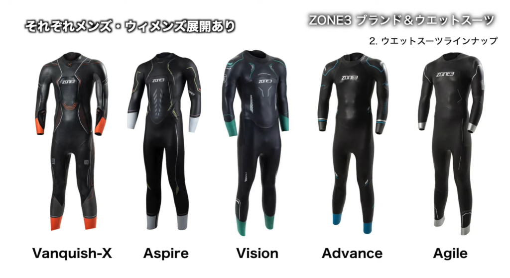 ZONE3 メンズ・ウィメンズ対応 ウェットスーツ ラインナップ比較画像（Vanquish-X・Aspire・Vision・Advance・Agile）