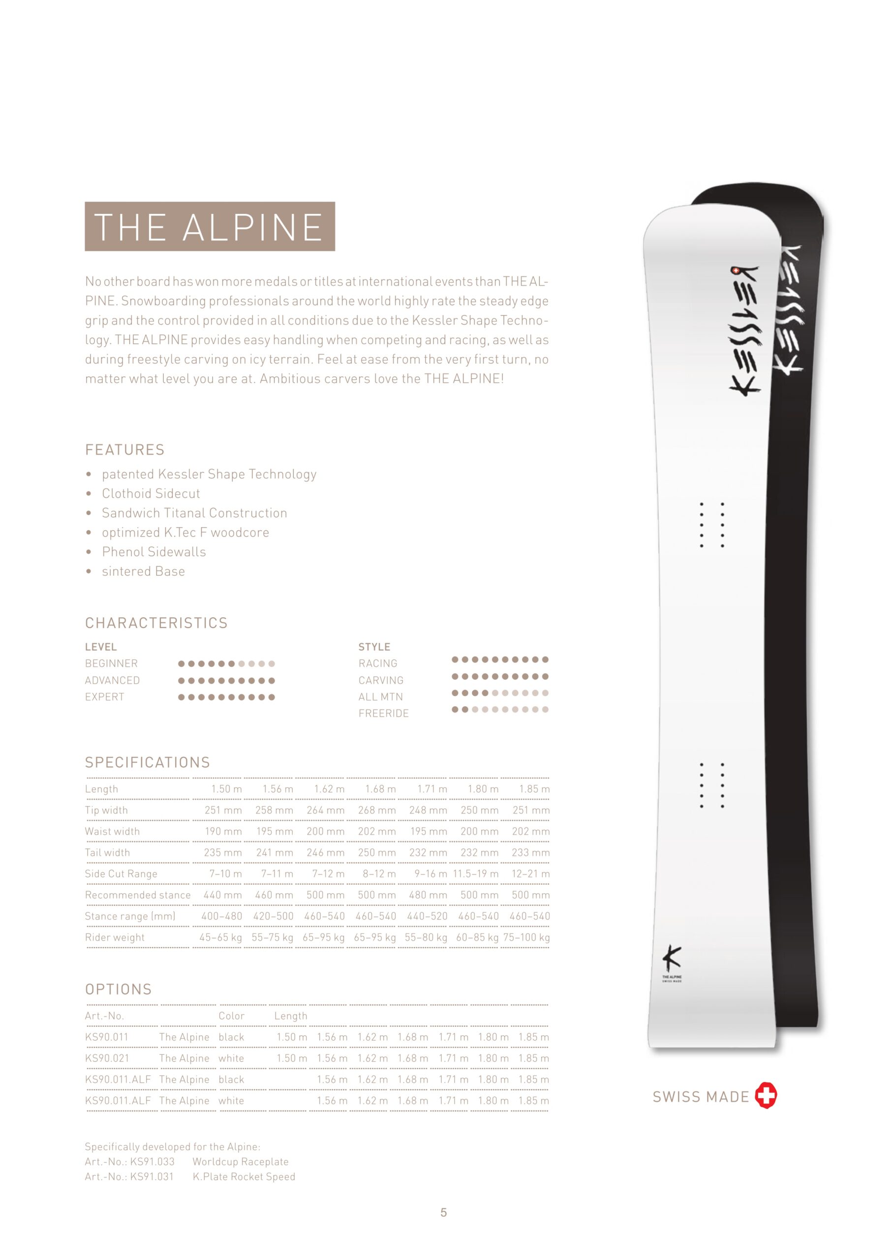 1920_KESSLER_Product_Book_JP_page-0006_theAlpine-scaled