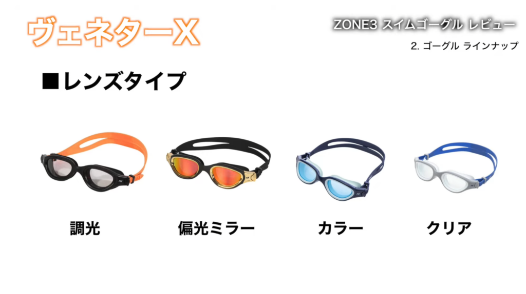 ZONE3 ヴェネターX（Venator‑X）スイムゴーグルのレンズタイプ一覧。調光レンズ・偏光ミラーレンズ・カラーレンズ・クリアレンズの4種類を比較できるトライアスロン向けゴーグルラインナップ