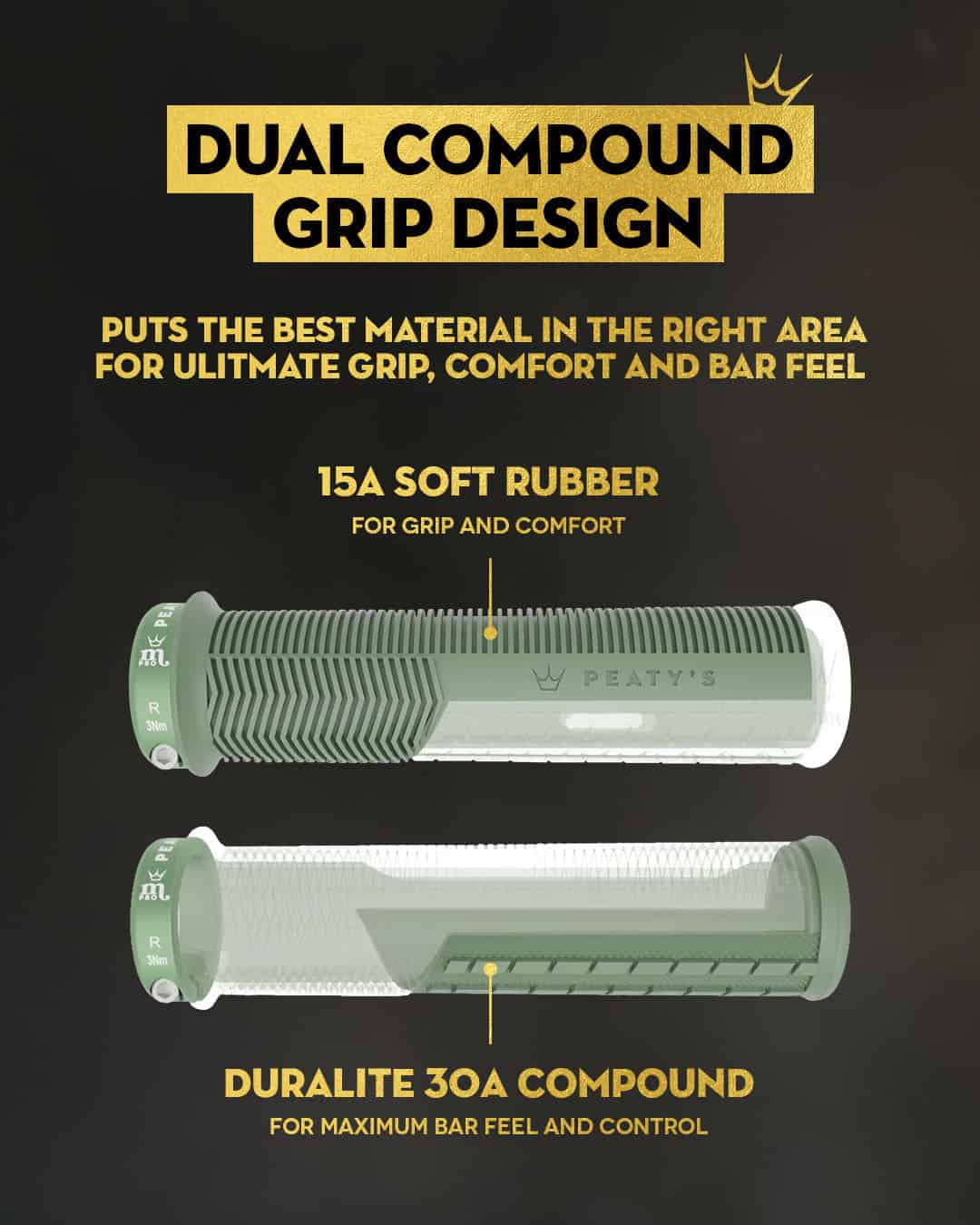 2._Peaty_s_Monarch-Pro_Grips_Infographics_Dual_Compound_Grip_Design_1080_x_1350px.jpg